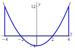 x_x^2-4_prob